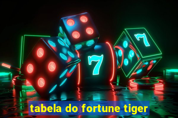 tabela do fortune tiger